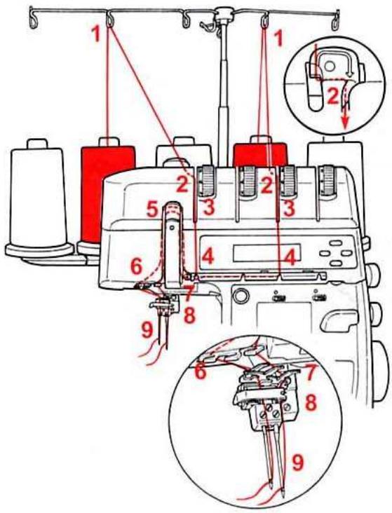 BERNINA 1300DC - Enfiler l'aiguille (gauche) l pour le point enveloppant (violet) (tension jaune) - 5