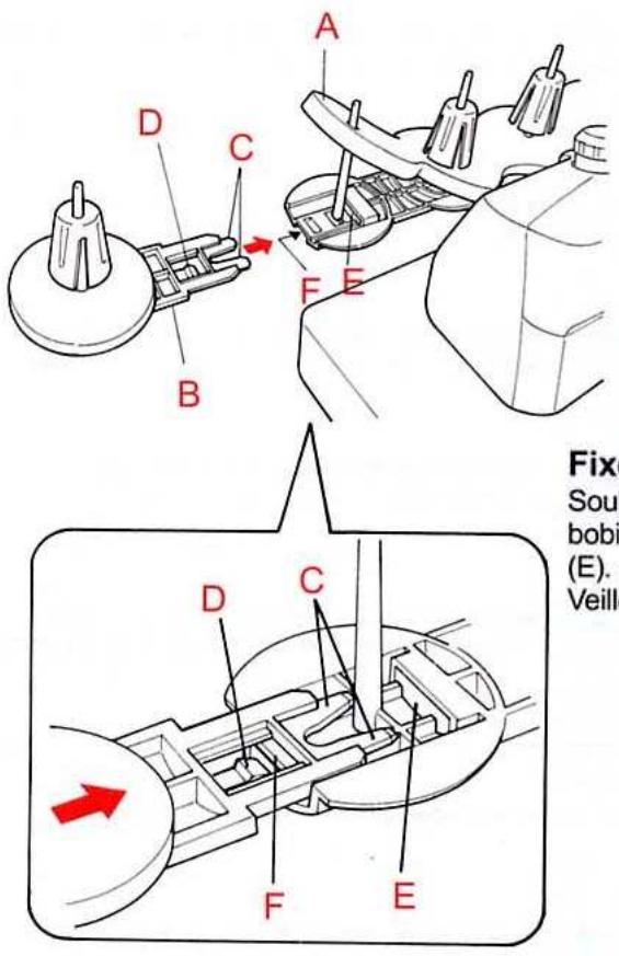 BERNINA 1300DC - Guide-fil - 1