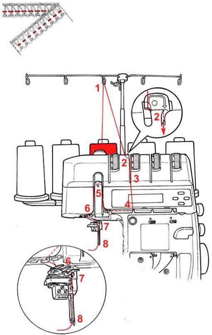 BERNINA 1300DC - Fil de boucleur inférieur, repres rouges - 1