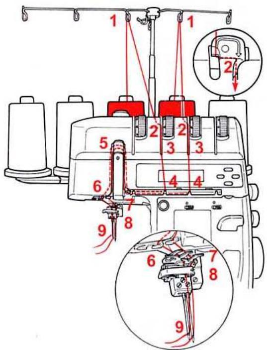 BERNINA 1300DC - Enfiler l'aiguille (gauche) l pour le point enveloppant (violet) (tension jaune) - 11