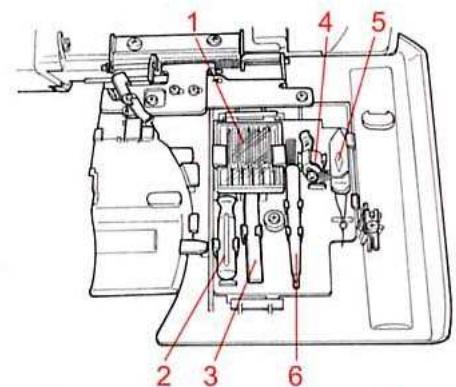 BERNINA 1300DC - Vue de l'intérieur, recouvrement de déchets ouvert - 1