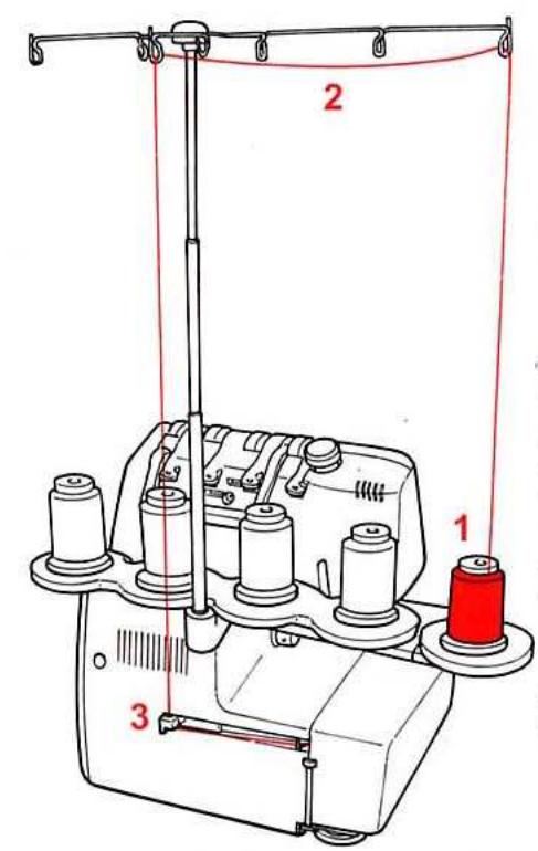 BERNINA 1300DC - Plaquette de recouvrement du point enveloppant/de chainette - 2