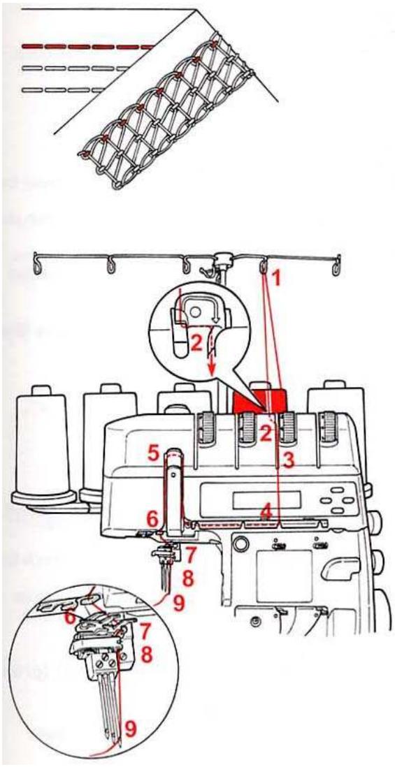 BERNINA 1300DC - Enfilage du boucleur pour le point enveloppant (violet) - 5