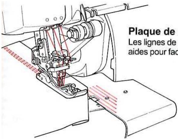 BERNINA 1300DC - Désinstaller les points - 1
