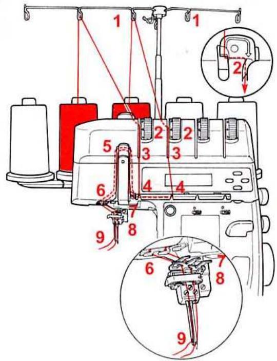 BERNINA 1300DC - Enfiler l'aiguille (gauche) l pour le point enveloppant (violet) (tension jaune) - 10