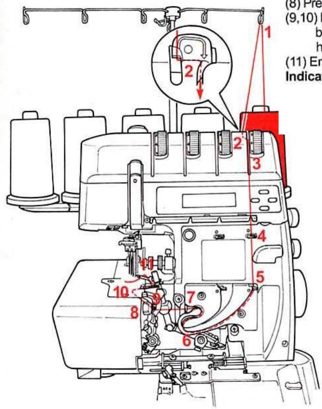 BERNINA 1300DC - Fil de boucleur supérieur, repères bleus - 2