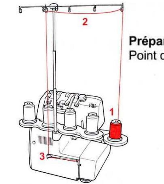 BERNINA 1300DC - Enfiler l'aiguille (gauche) l pour le point enveloppant (violet) (tension jaune) - 12
