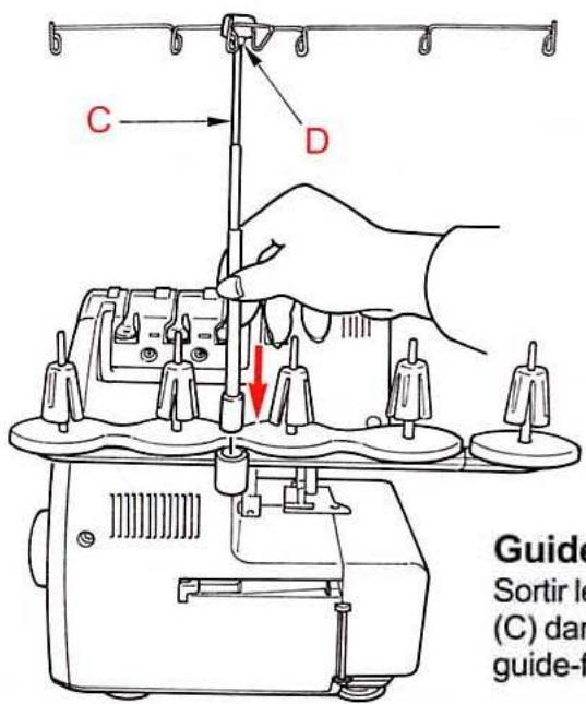 BERNINA 1300DC - Récupérateur de chutes - 1