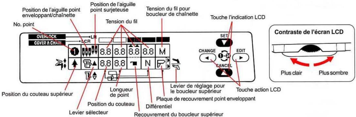 BERNINA 1300DC - Réenfilage/changement de bobines ou de la couleur des fils - 1