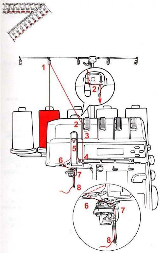 BERNINA 1300DC - Aiguille de droite, repères verts - 1