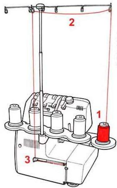 BERNINA 1300DC - Enfiler l'aiguille (gauche) l pour le point enveloppant (violet) (tension jaune) - 1