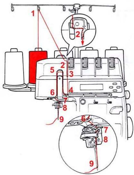 BERNINA 1300DC - Enfiler l'aiguille (gauche) l pour le point enveloppant (violet) (tension jaune) - 19