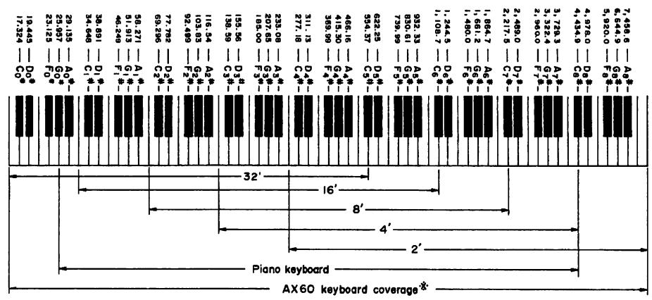 AKAI AT 901 - 2-3. HOW TO DISMANTLE THE BEND PANEL BLOCK (Refer to Fig. 2-2 and Fig. 2-3) - 4
