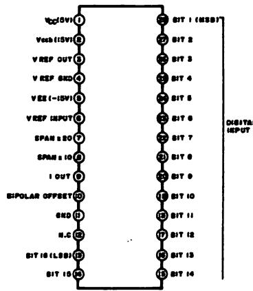 AKAI AT 901 - TABLE OF CONTENTS - 14
