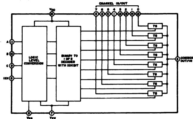 AKAI AT 901 - TABLE OF CONTENTS - 16