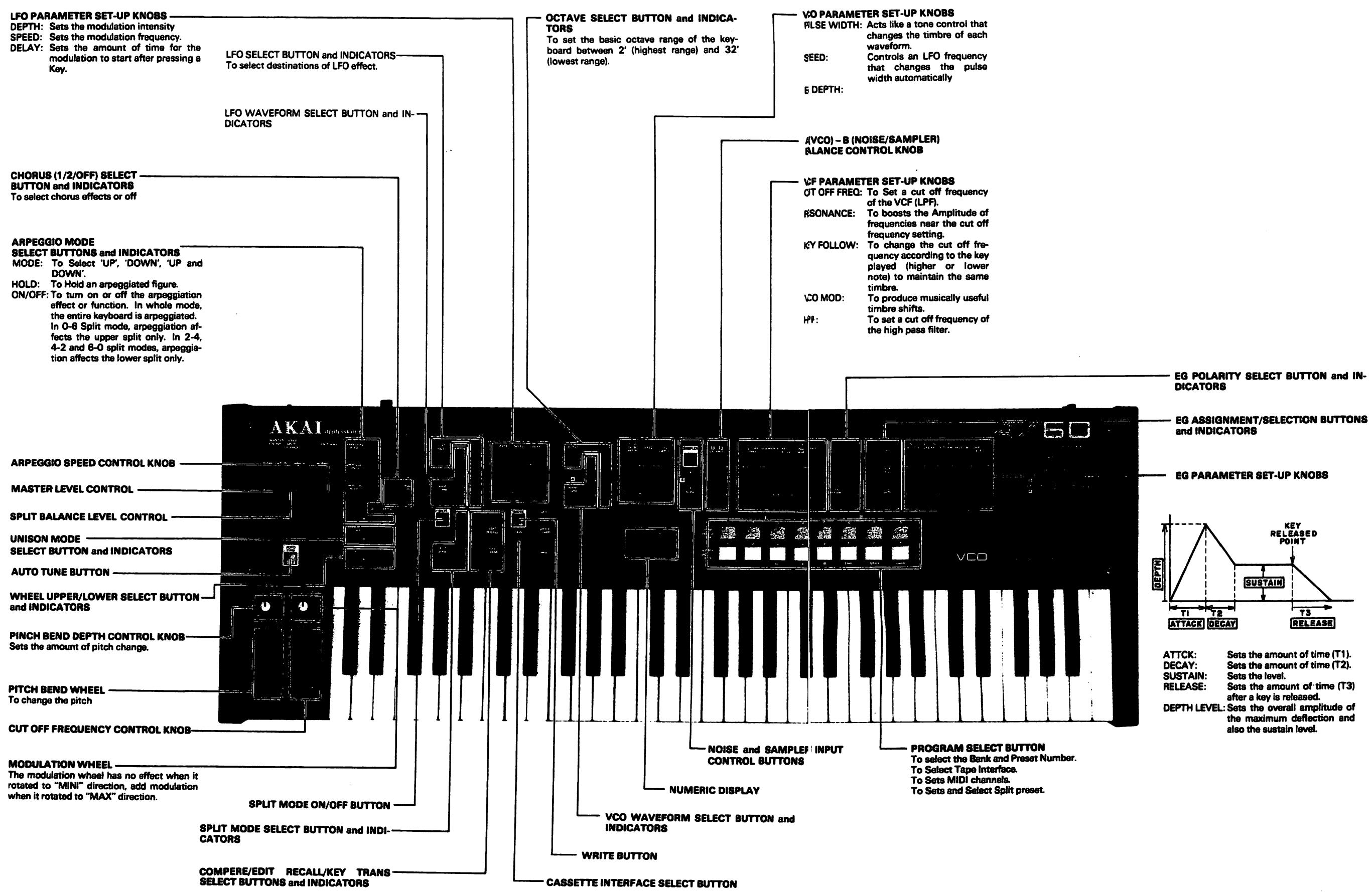 AKAI AT 901 - 2-3. HOW TO DISMANTLE THE BEND PANEL BLOCK (Refer to Fig. 2-2 and Fig. 2-3) - 2
