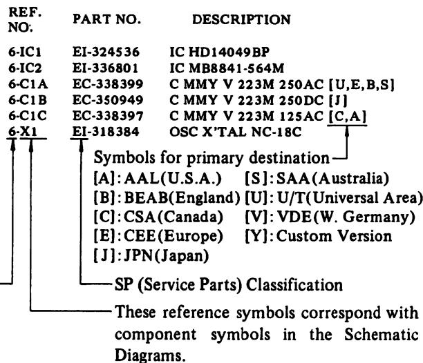 AKAI AT 901 - HOW TO USE THIS PARTS LIST - 2
