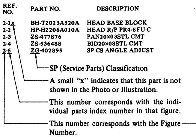 AKAI AT 901 - HOW TO USE THIS PARTS LIST - 1