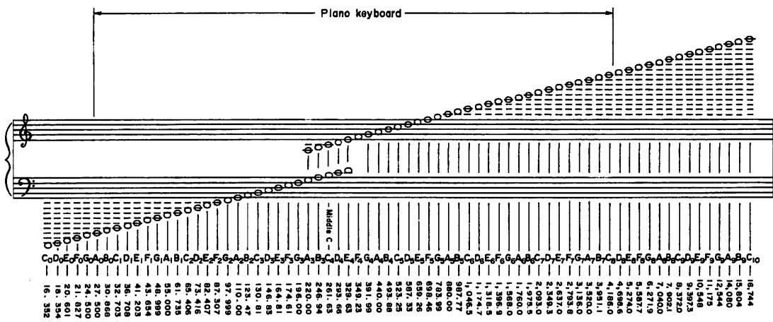 AKAI AT 901 - 2-3. HOW TO DISMANTLE THE BEND PANEL BLOCK (Refer to Fig. 2-2 and Fig. 2-3) - 3