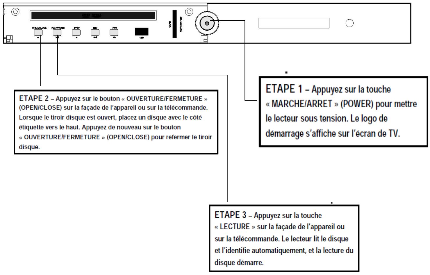 AKAI DDX 7005 - Préparation avant la lecture : - 1