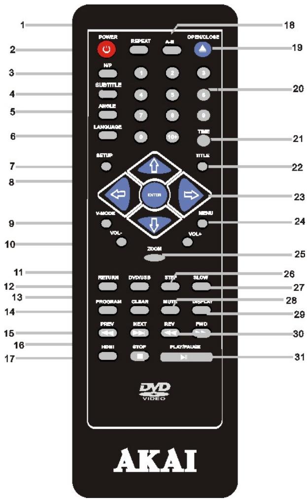 AKAI DDX 7005 - Télécommande - 1