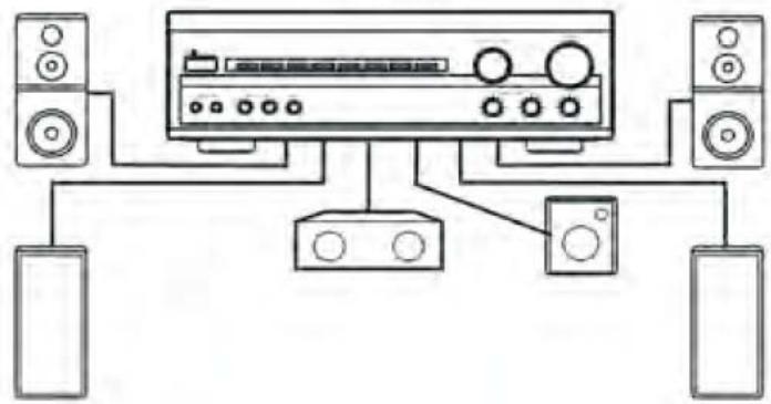 AKAI DDX 7005 - Il existe 5 façons de connecter les sorties audio/vidéo du lecteur à la TV : - 3