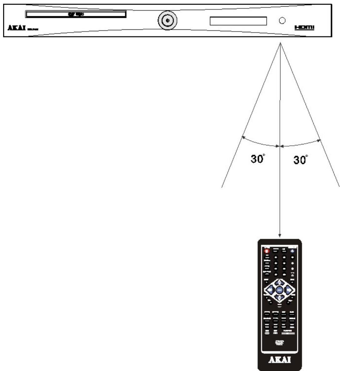 AKAI DDX-7004 - Télécommande - 2