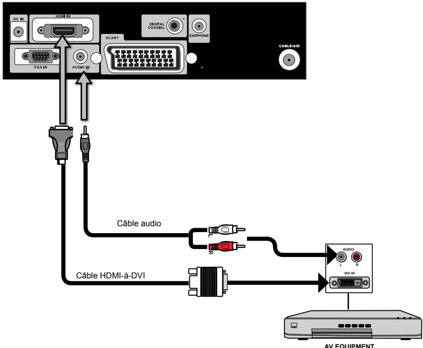 AKAI DLC-E1900 - Connexion d'un périphérique a/v à l'aide du connecteur scart(ypbpr)/peritel ypbpr (optionnel) - 8