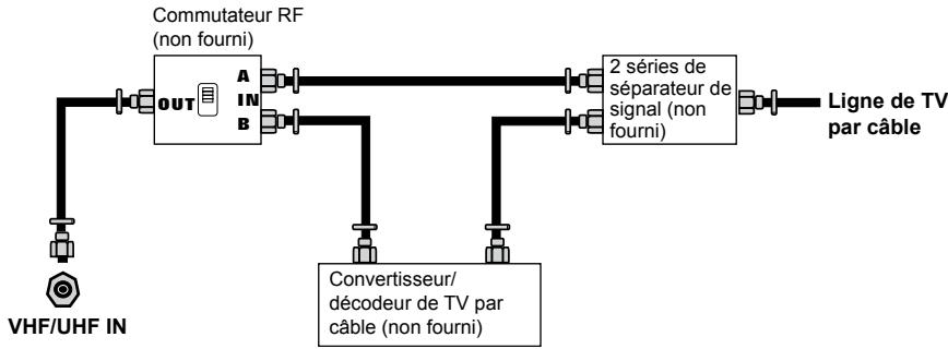 AKAI DLC-E1900 - Connexion d'antenne - 3