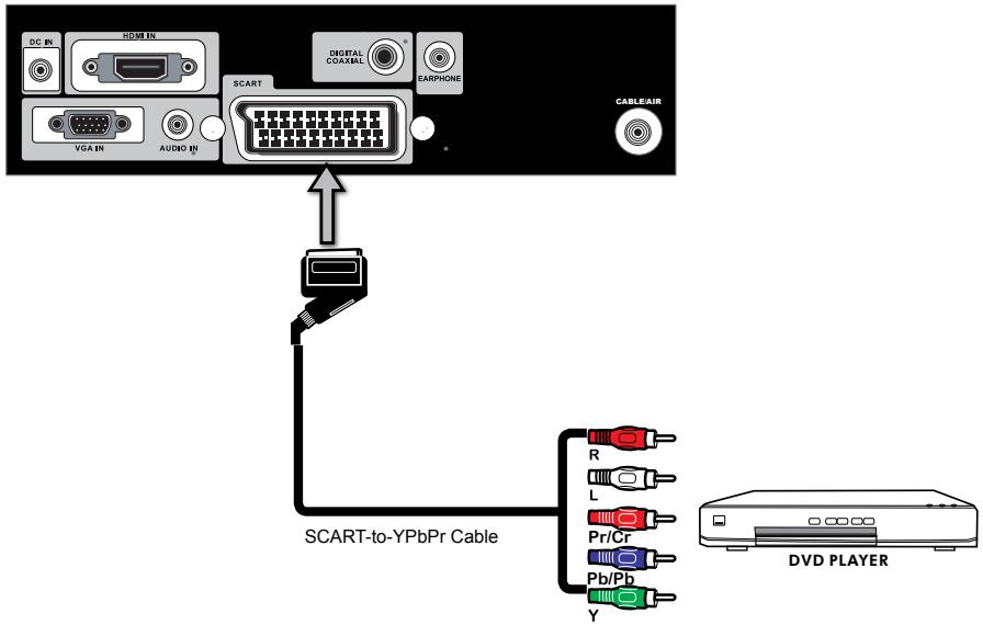 AKAI DLC-E1900 - Channel List - 8