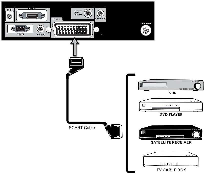 AKAI DLC-E1900 - Channel List - 3