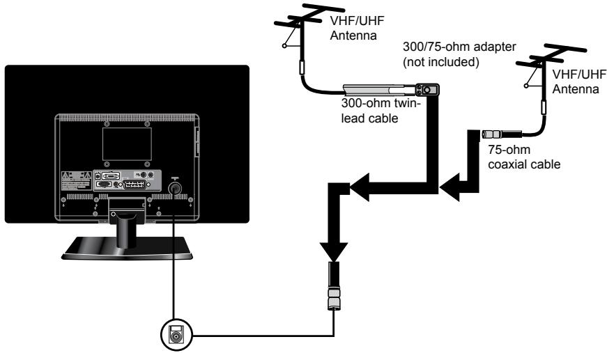 AKAI DLC-E1900 - Antenna Connection - 3