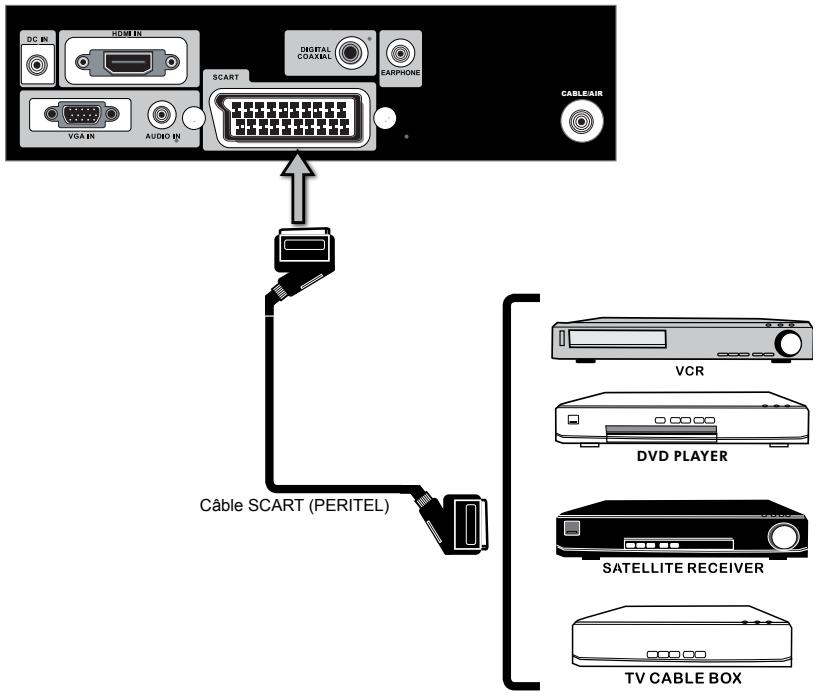 AKAI DLC-E1900 - Connexion d'antenne - 21