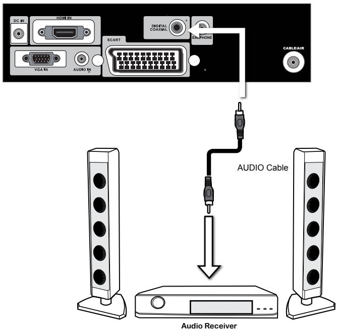 AKAI DLC-E1900 - Channel List - 32