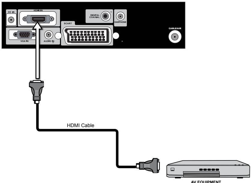 AKAI DLC-E1900 - Channel List - 15