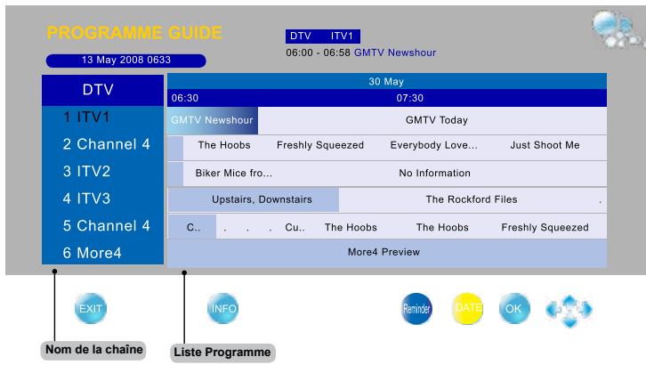 AKAI DLC-E1900 - Utilisation du guide du programme - 3