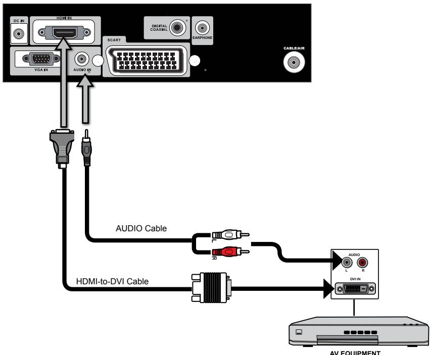 AKAI DLC-E1900 - Channel List - 21