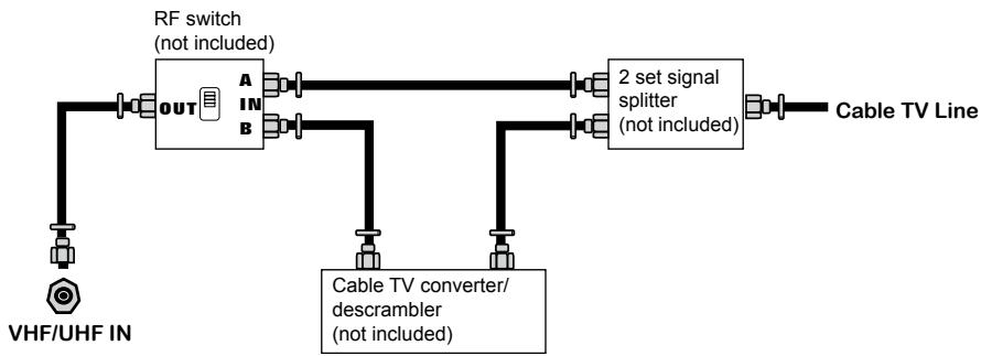 AKAI DLC-E1900 - Antenna Connection - 5