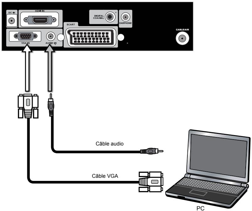 AKAI DLC-E1900 - Connexion d'un périphérique a/v à l'aide du connecteur scart(ypbpr)/peritel ypbpr (optionnel) - 14