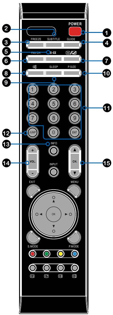 AKAI DLC-E1900 - CABLE/AIR - 3