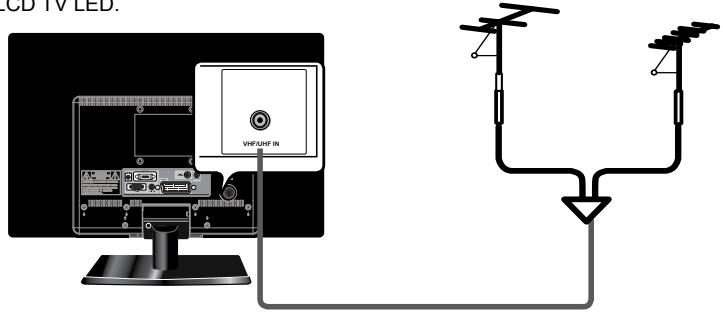 AKAI DLC-E1900 - Connexion d'antenne - 6