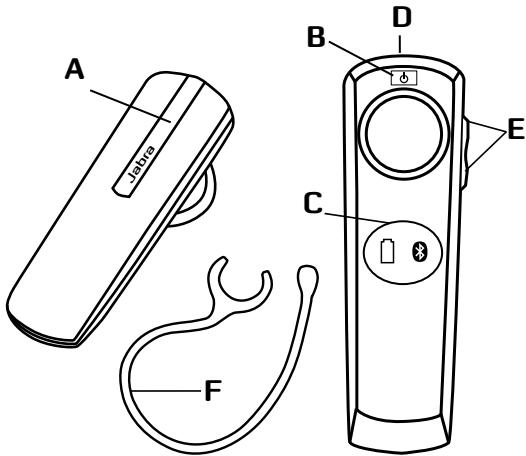 JABRA BT2080 - ACERCA DEL JABRA BT2080 - 1
