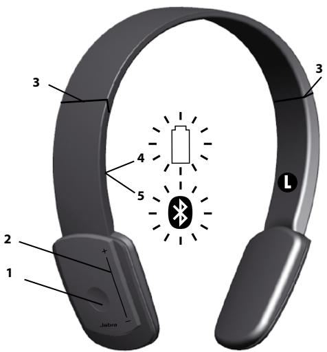 JABRA BT650S - TAPHNTYPA JABRA HALO - 1