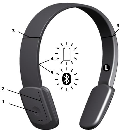JABRA BT650S - ACERCA DEL JABRA HALO - 1