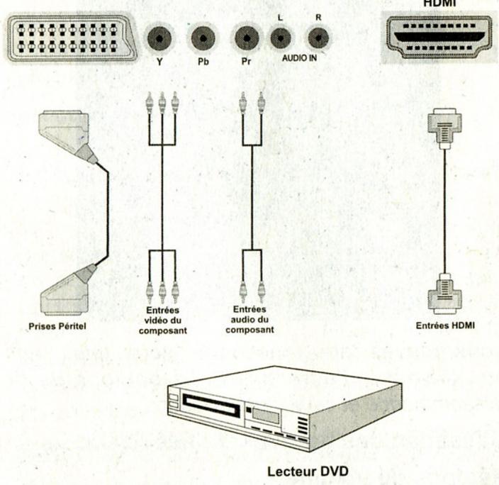 WALTHAM WT 32842 B - Connexion du téléviseur à un lecteur de DVD - 1