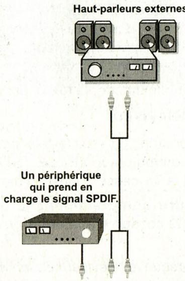 WALTHAM WT 32842 B - Utilisation d'autres connecteurs - 1