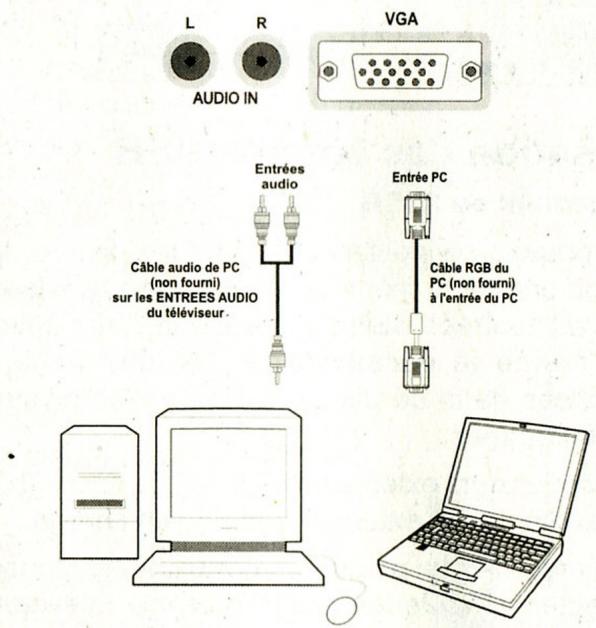 WALTHAM WT 32842 B - Connexion du téléviseur LCD à un PC - 1