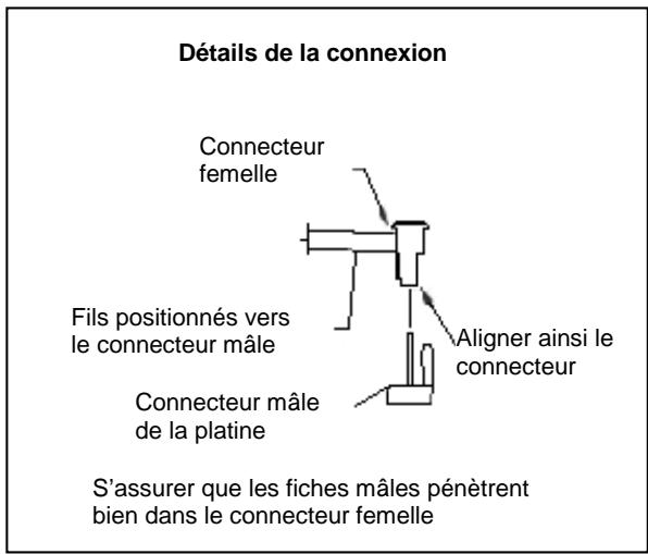 CULLIGAN ADOUCISSEURS MEDALLIST - CONNEXION DE LA TURBINE - 1