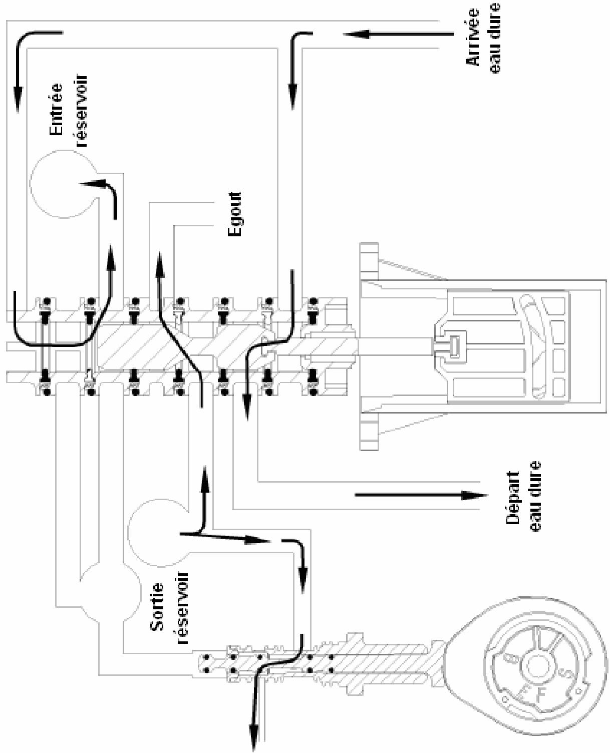 CULLIGAN ADOUCISSEURS MEDALLIST - ANNEXE A TABLEAUX DE REGLAGES - 7