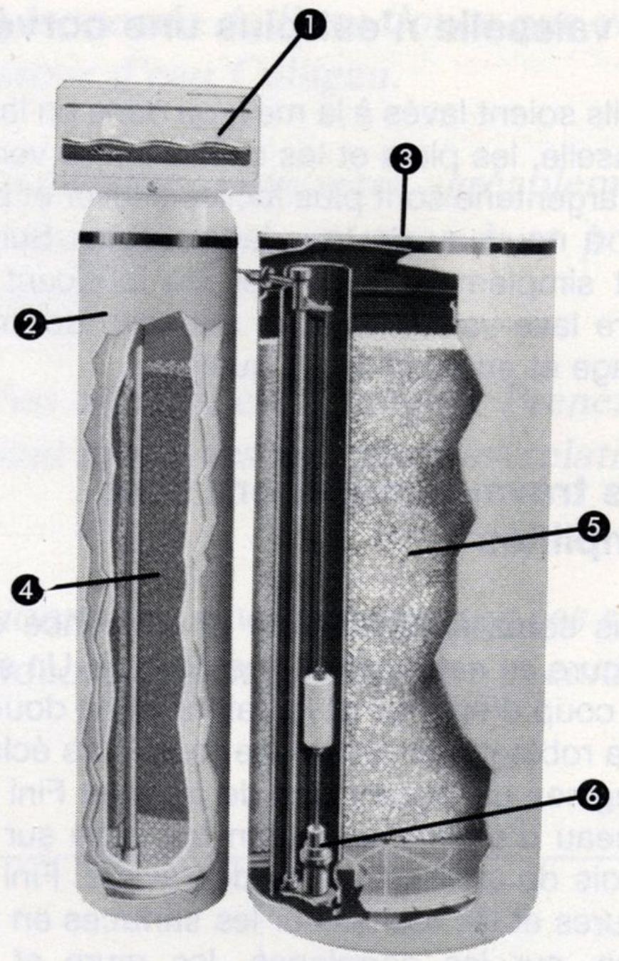 CULLIGAN MARK SERIES - Le procédé d'adoucissement - 1